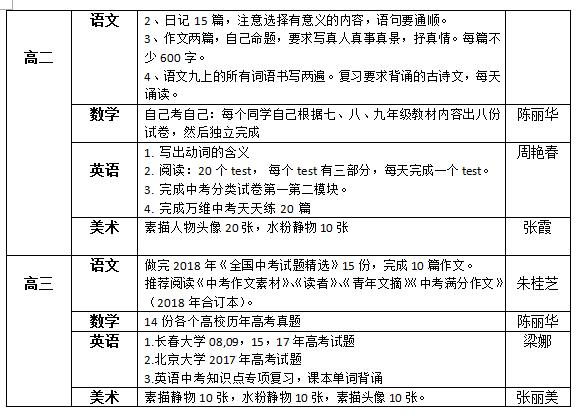 聽(tīng)障教育部2018—2019學(xué)年度第一學(xué)期寒假作業(yè)布置情況統(tǒng)計(jì)表