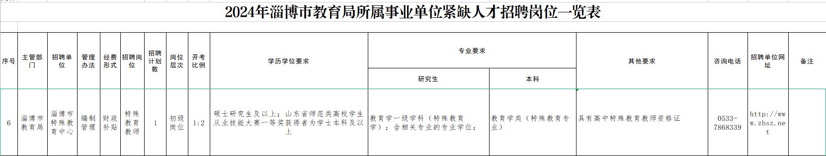 2024年淄博市特殊教育中心緊缺人才招聘公告